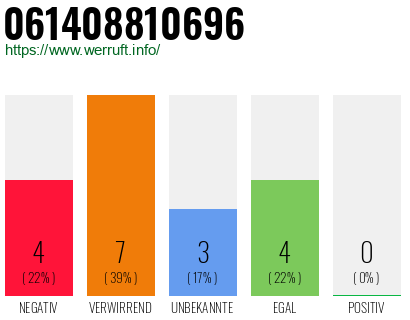 Rufnummer 061408810696 Telefonnummer 061408810696