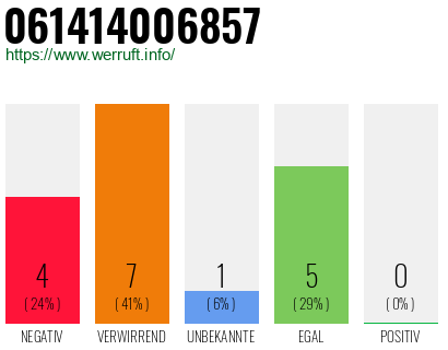 Rufnummer 061414006857 Telefonnummer 061414006857
