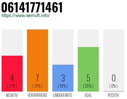 Rufnummer 06141771461 Telefonnummer 06141771461