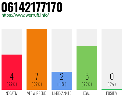 Rufnummer 06142177170 Telefonnummer 06142177170