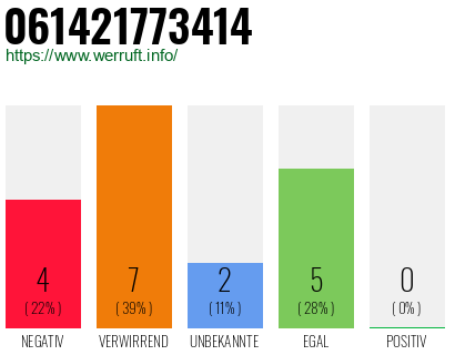 Rufnummer 061421773414 Telefonnummer 061421773414