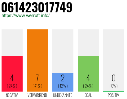Rufnummer 061423017749 Telefonnummer 061423017749