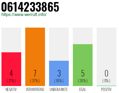 Rufnummer 0614233865 Telefonnummer 0614233865