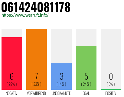 Rufnummer 061424081178 Telefonnummer 061424081178