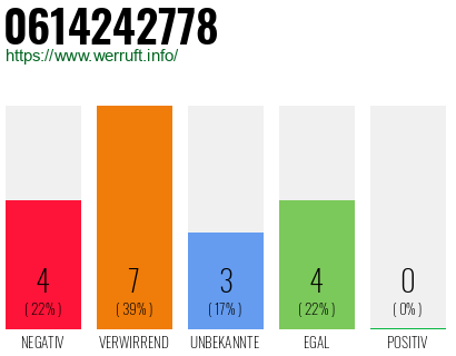 Rufnummer 0614242778 Telefonnummer 0614242778