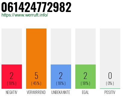 Telefonnummer 061424772982