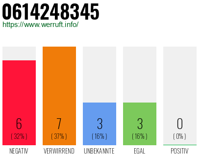 Rufnummer 0614248345 Telefonnummer 0614248345