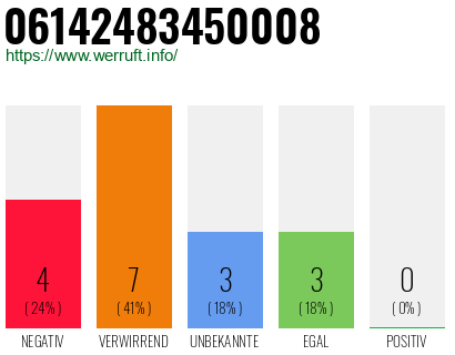 Rufnummer 06142483450008 Telefonnummer 06142483450008