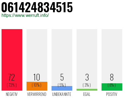 Rufnummer 061424834515 Telefonnummer 061424834515