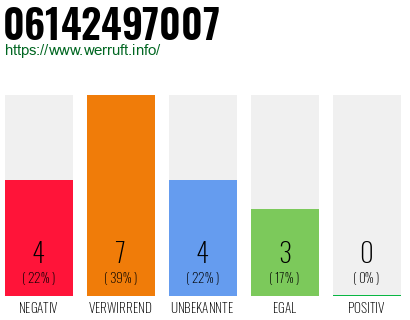 Rufnummer 06142497007 Telefonnummer 06142497007