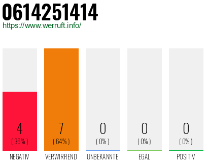 Rufnummer 0614251414 Telefonnummer 0614251414