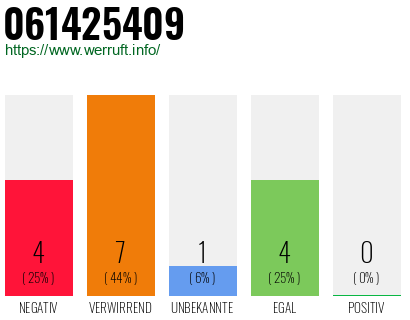 Rufnummer 061425409 Telefonnummer 061425409