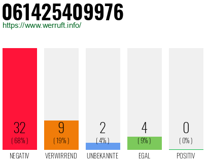 Rufnummer 061425409976 Telefonnummer 061425409976