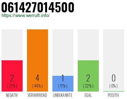 Telefonnummer 061427014500