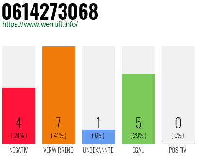 Rufnummer 0614273068 Telefonnummer 0614273068