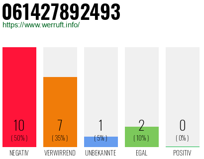 Telefonnummer 061427892493