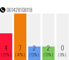 Telefonnummer 061428108118