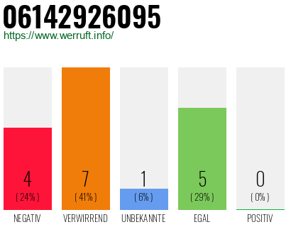 Rufnummer 06142926095 Telefonnummer 06142926095