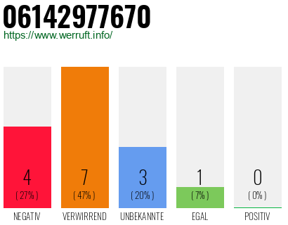 Rufnummer 06142977670 Telefonnummer 06142977670