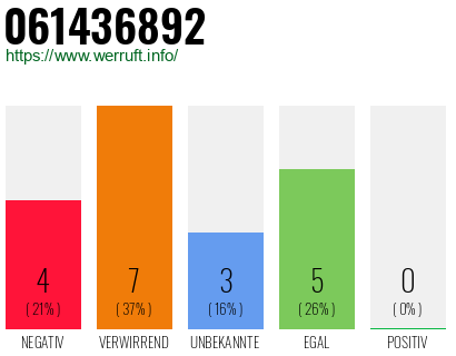 Rufnummer 061436892 Telefonnummer 061436892