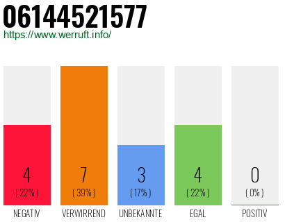Rufnummer 06144521577 Telefonnummer 06144521577