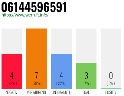 Rufnummer 06144596591 Telefonnummer 06144596591