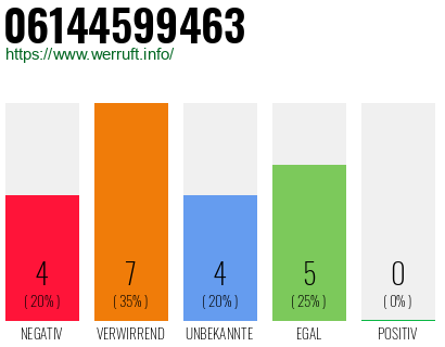 Rufnummer 06144599463 Telefonnummer 06144599463