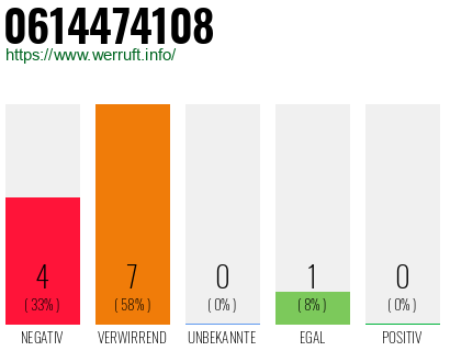 Rufnummer 0614474108 Telefonnummer 0614474108
