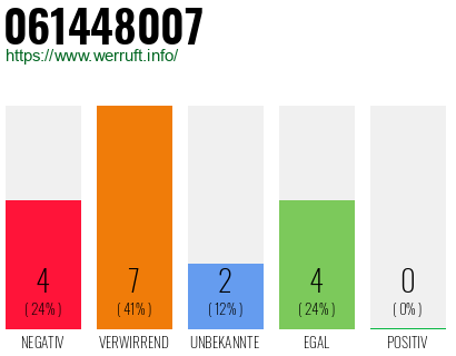 Rufnummer 061448007 Telefonnummer 061448007