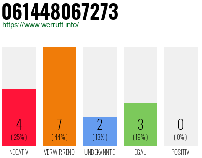 Rufnummer 061448067273 Telefonnummer 061448067273