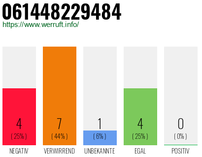 Rufnummer 061448229484 Telefonnummer 061448229484