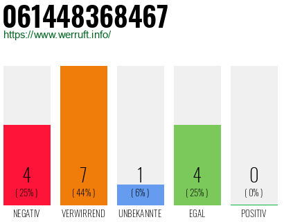 Rufnummer 061448368467 Telefonnummer 061448368467