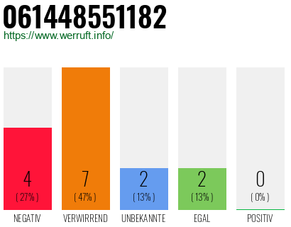 Rufnummer 061448551182 Telefonnummer 061448551182