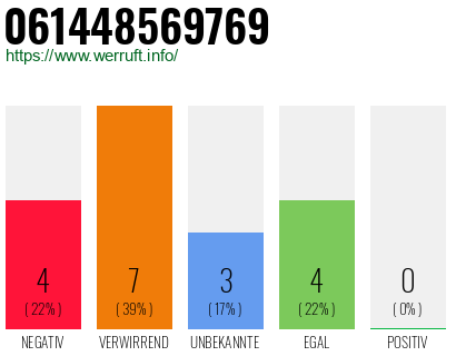 Rufnummer 061448569769 Telefonnummer 061448569769