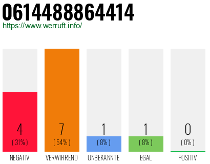 Rufnummer 0614488864414 Telefonnummer 0614488864414