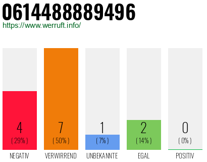 Rufnummer 0614488889496 Telefonnummer 0614488889496