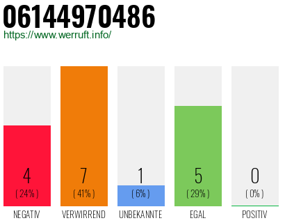 Rufnummer 06144970486 Telefonnummer 06144970486
