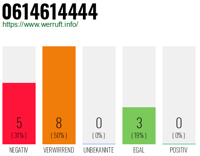 Rufnummer 0614614444 Telefonnummer 0614614444