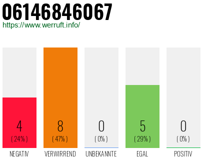 Rufnummer 06146846067 Telefonnummer 06146846067