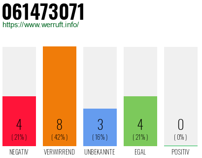 Rufnummer 061473071 Telefonnummer 061473071