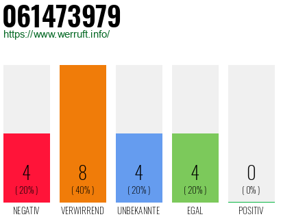 Rufnummer 061473979 Telefonnummer 061473979