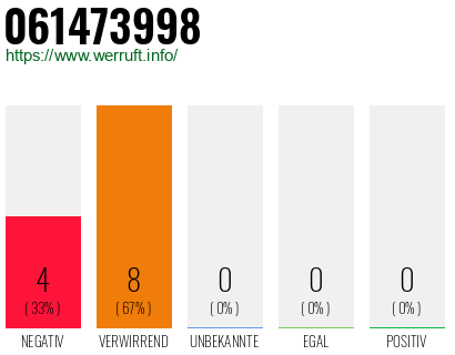 Rufnummer 061473998 Telefonnummer 061473998