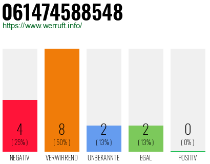 Rufnummer 061474588548 Telefonnummer 061474588548