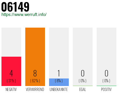 Rufnummer 06149 Telefonnummer 06149