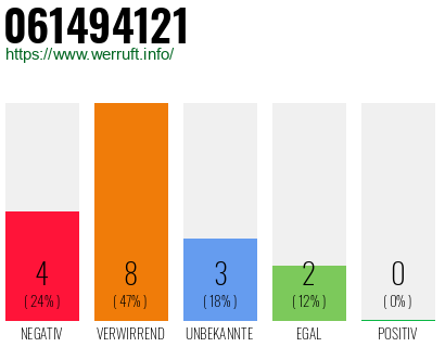 Rufnummer 061494121 Telefonnummer 061494121