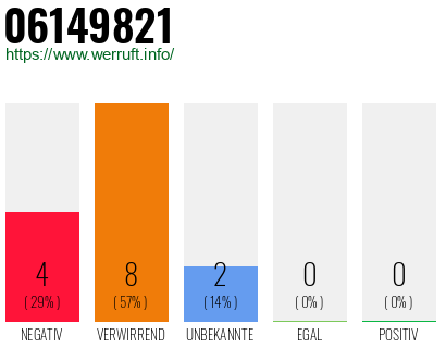 Rufnummer 06149821 Telefonnummer 06149821