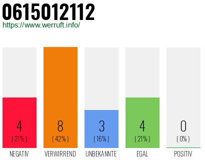 Rufnummer 0615012112 Telefonnummer 0615012112