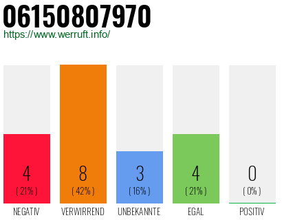 Rufnummer 06150807970 Telefonnummer 06150807970