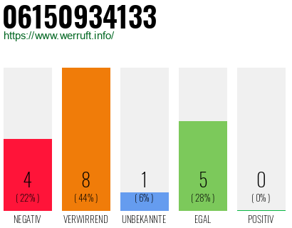 Rufnummer 06150934133 Telefonnummer 06150934133