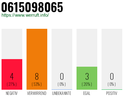 Rufnummer 0615098065 Telefonnummer 0615098065